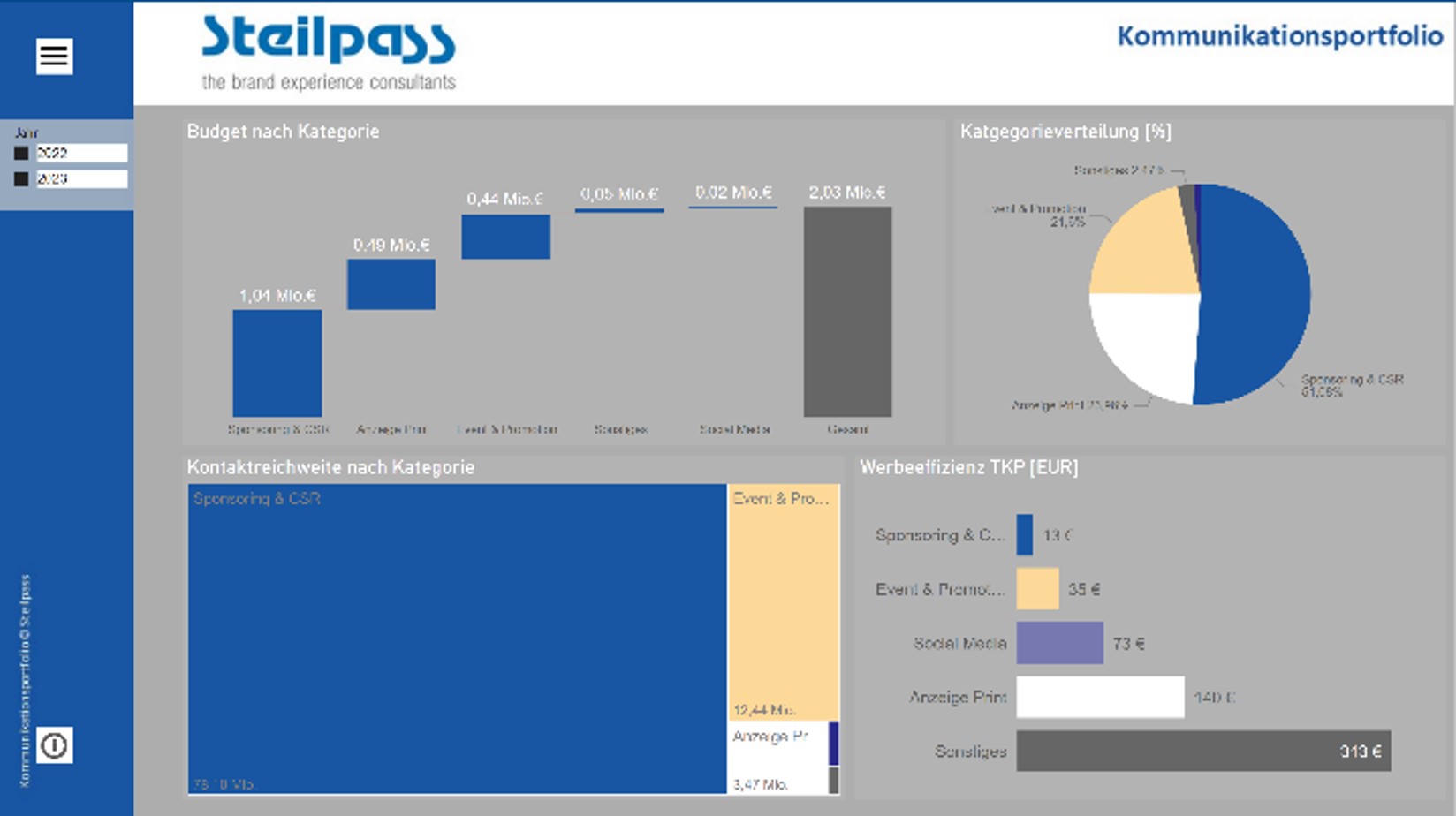 Power BI Kategorieauswertung