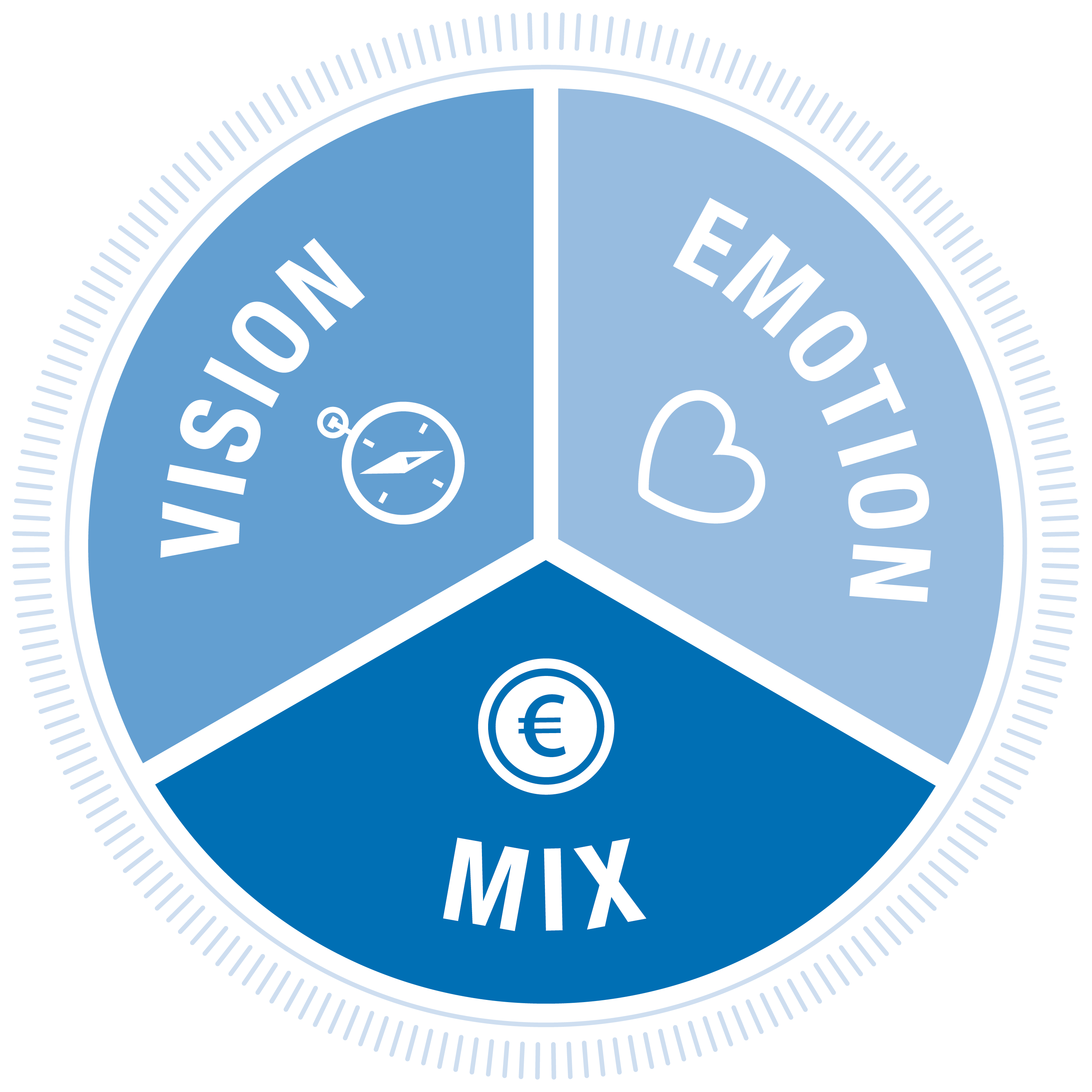 Schaubild_Vision_Emotion_Mix