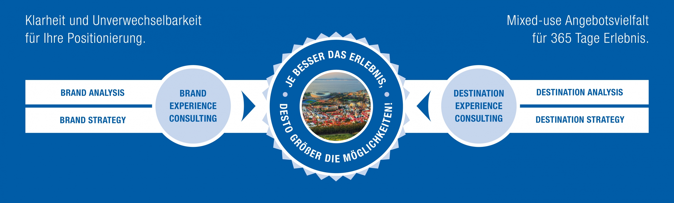 Steilpass_Destination365_Schaubild01