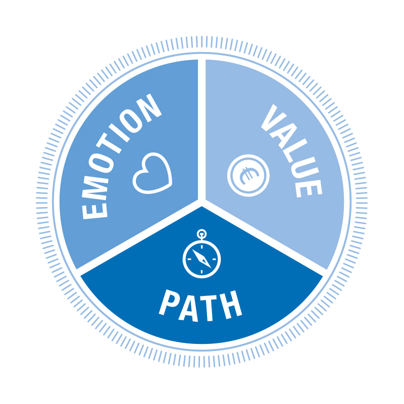 emotion-wert-weg_EN_800x800