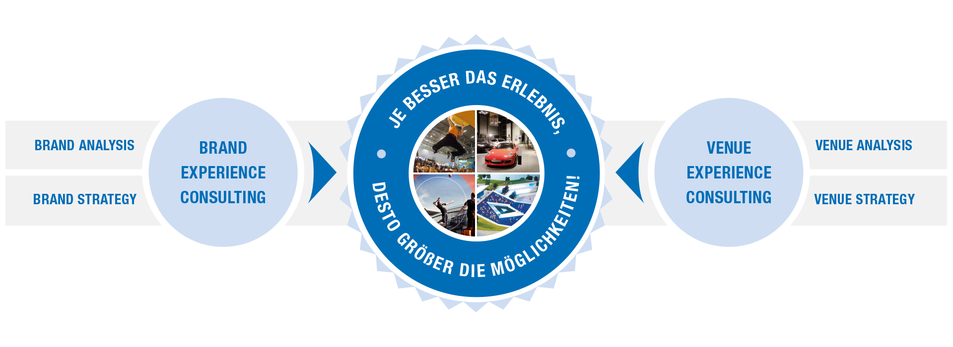 je_besser_das_erlebnis_1920x700